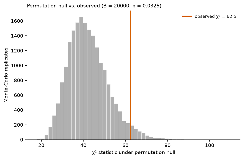 Figure 3 (fig-3) from Data-type composition varies across the tables of Dr. Duke's database schema